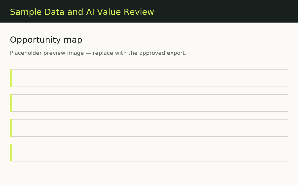 Sample opportunity map page listing candidate Data and AI opportunities ranked by value and readiness.